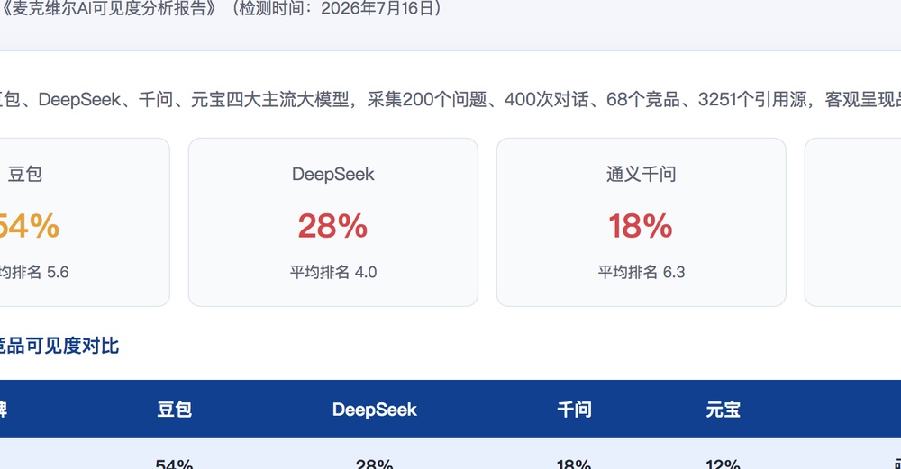 泉州独立站SEO优化